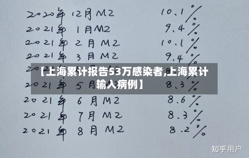 【上海累计报告53万感染者,上海累计输入病例】