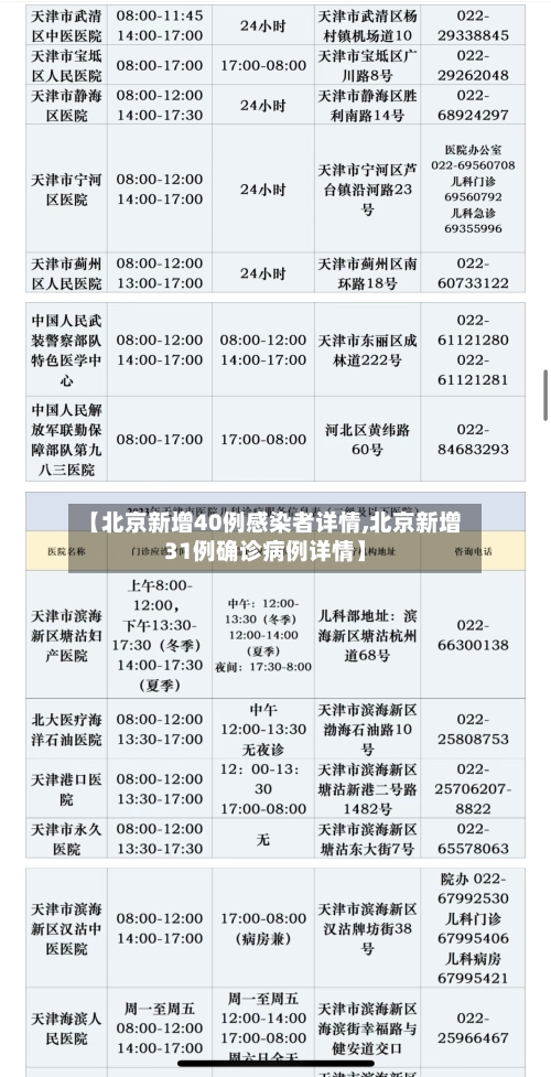 【北京新增40例感染者详情,北京新增31例确诊病例详情】