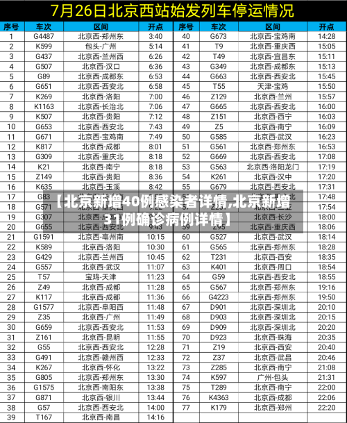 【北京新增40例感染者详情,北京新增31例确诊病例详情】-第2张图片
