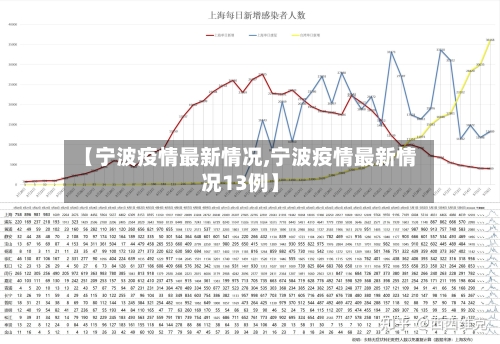 【宁波疫情最新情况,宁波疫情最新情况13例】-第3张图片