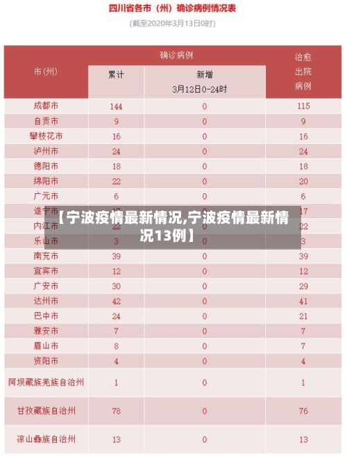 【宁波疫情最新情况,宁波疫情最新情况13例】