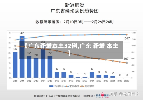 【广东新增本土32例,广东 新增 本土】-第2张图片
