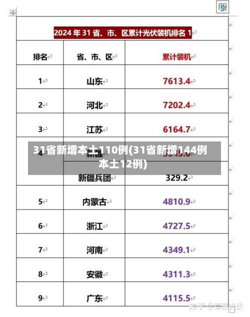 31省新增本土110例(31省新增144例本土12例)