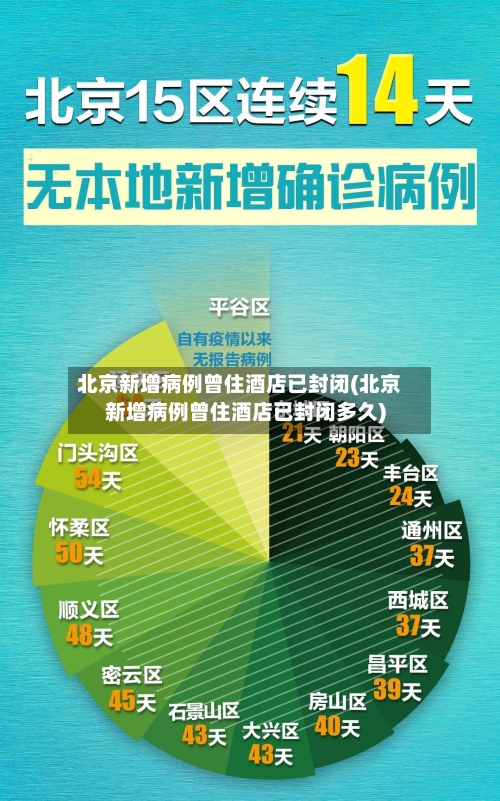 北京新增病例曾住酒店已封闭(北京新增病例曾住酒店已封闭多久)