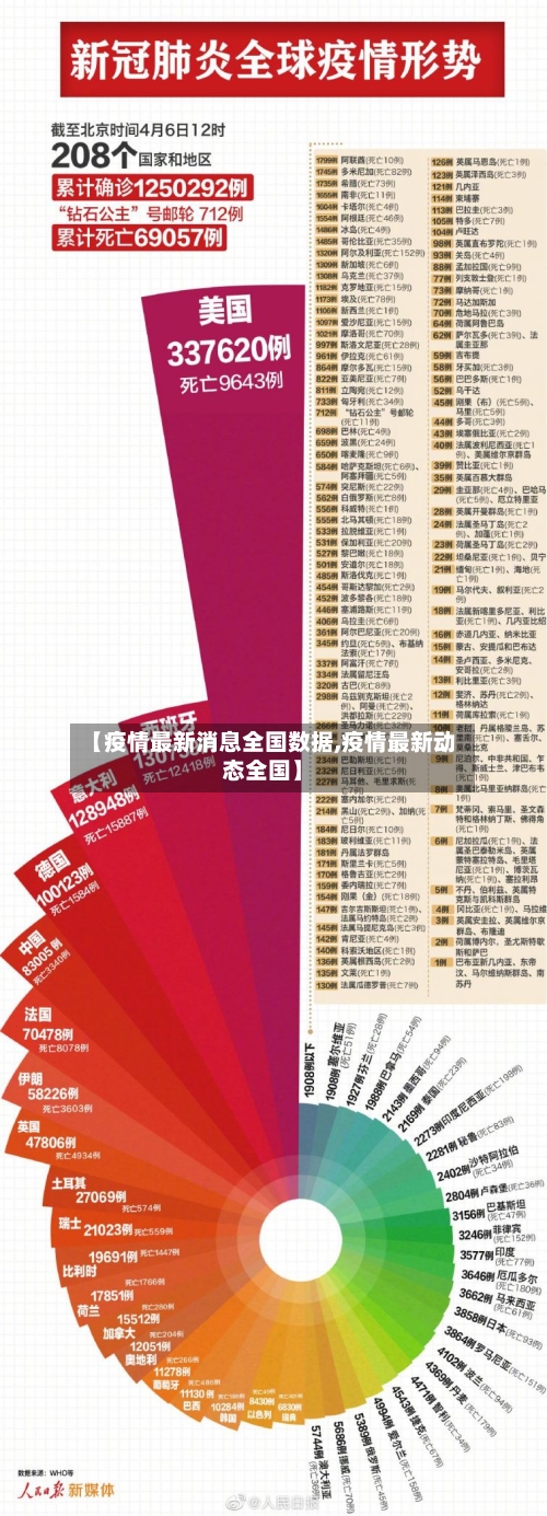 【疫情最新消息全国数据,疫情最新动态全国】-第3张图片