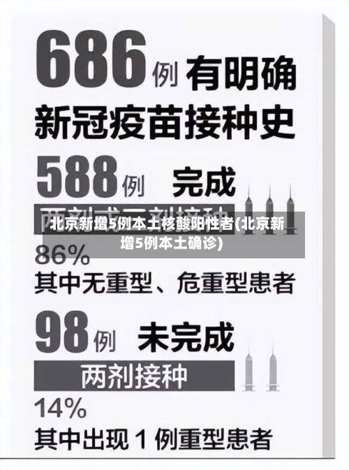 北京新增5例本土核酸阳性者(北京新增5例本土确诊)-第3张图片
