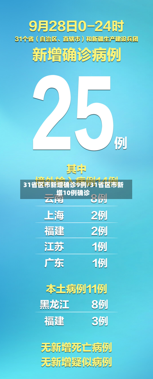 31省区市新增确诊9例/31省区市新增10例确诊-第2张图片
