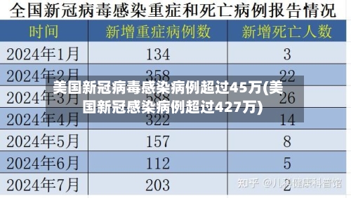 美国新冠病毒感染病例超过45万(美国新冠感染病例超过427万)