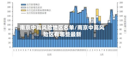 南京中高风险地区名单/南京中高风险区有哪些最新