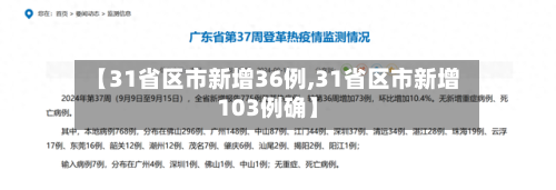 【31省区市新增36例,31省区市新增103例确】-第2张图片