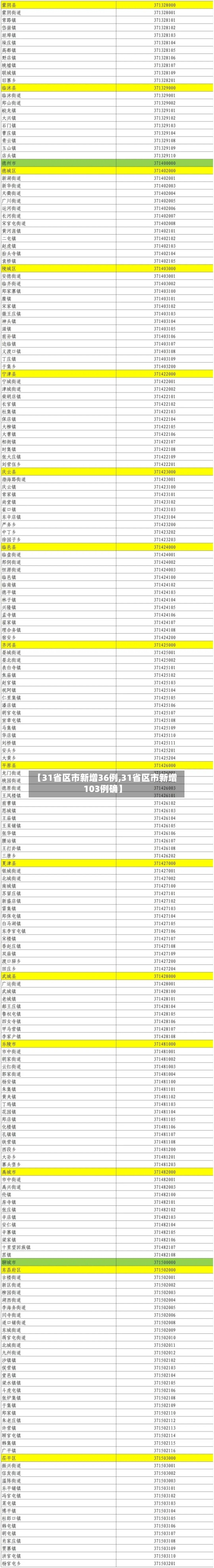 【31省区市新增36例,31省区市新增103例确】