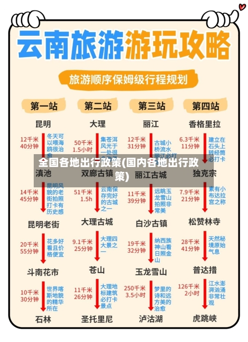全国各地出行政策(国内各地出行政策)-第3张图片