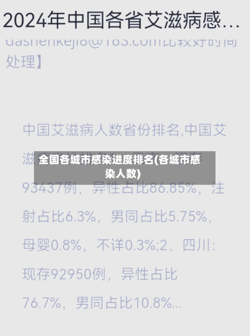 全国各城市感染进度排名(各城市感染人数)