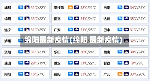 绵阳最新疫情(绵阳 最新疫情)