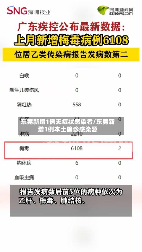 东莞新增1例无症状感染者/东莞新增1例本土确诊感染源