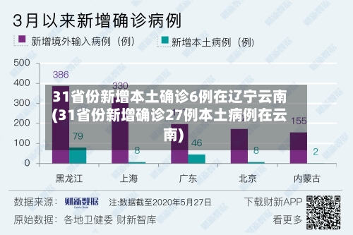 31省份新增本土确诊6例在辽宁云南(31省份新增确诊27例本土病例在云南)-第2张图片