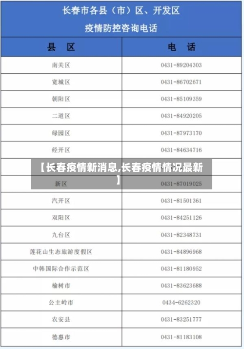 【长春疫情新消息,长春疫情情况最新】-第3张图片