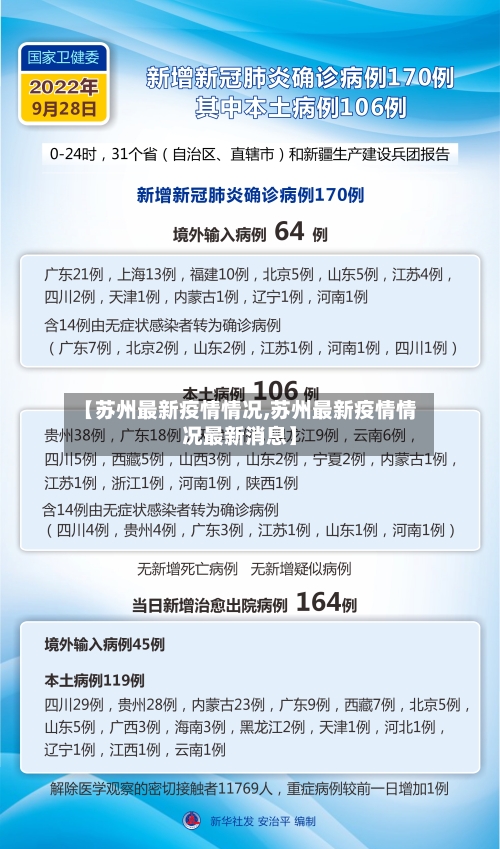 【苏州最新疫情情况,苏州最新疫情情况最新消息】