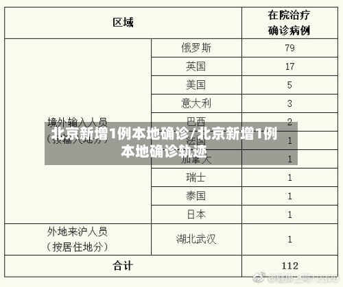北京新增1例本地确诊/北京新增1例本地确诊轨迹-第2张图片