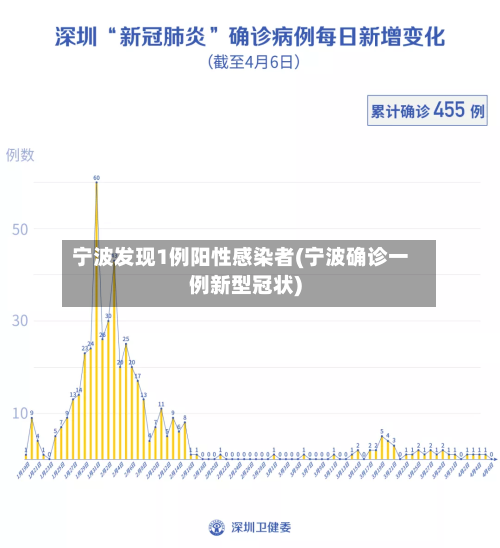宁波发现1例阳性感染者(宁波确诊一例新型冠状)