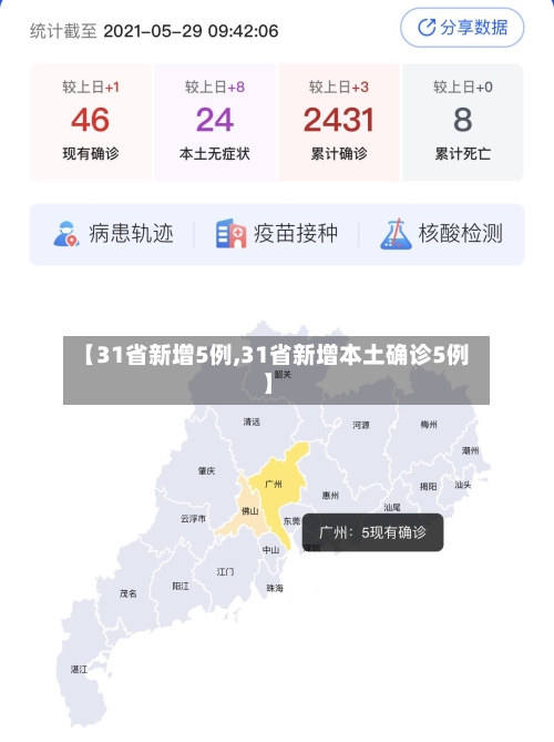 【31省新增5例,31省新增本土确诊5例】