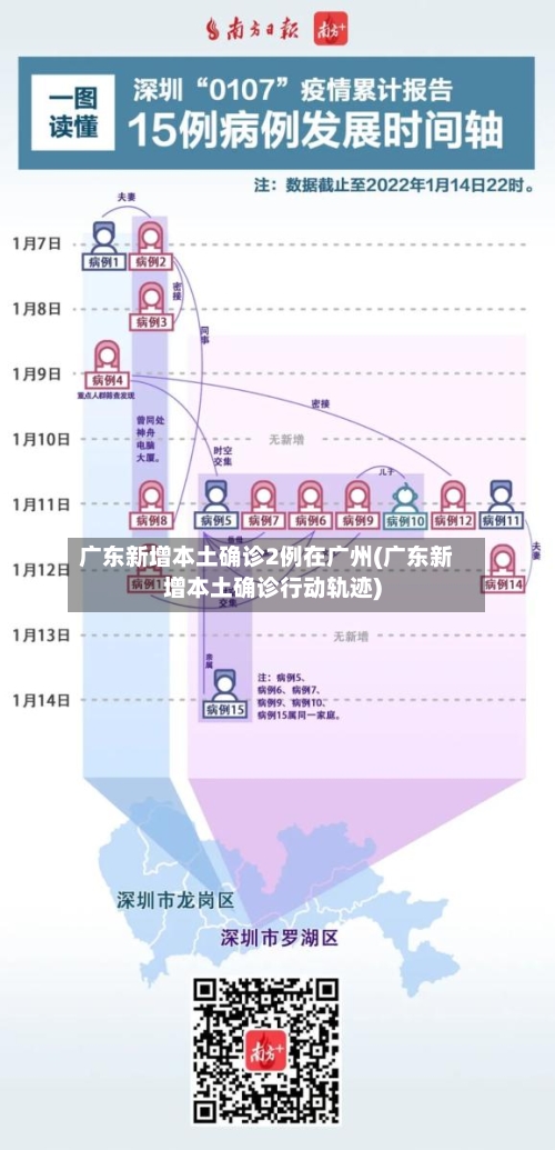 广东新增本土确诊2例在广州(广东新增本土确诊行动轨迹)