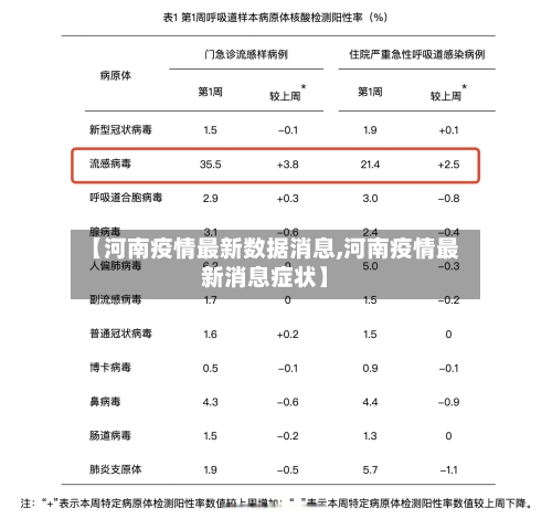 【河南疫情最新数据消息,河南疫情最新消息症状】