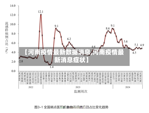 【河南疫情最新数据消息,河南疫情最新消息症状】-第2张图片