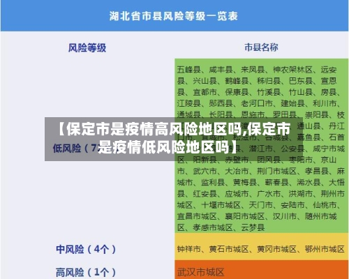【保定市是疫情高风险地区吗,保定市是疫情低风险地区吗】-第2张图片