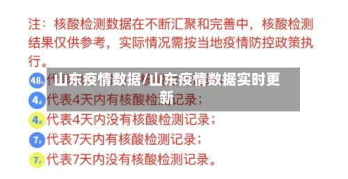山东疫情数据/山东疫情数据实时更新