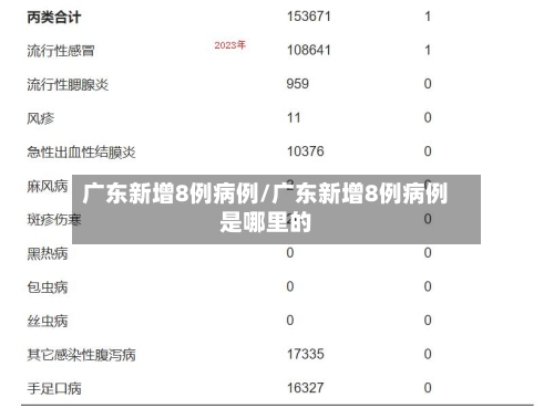 广东新增8例病例/广东新增8例病例是哪里的