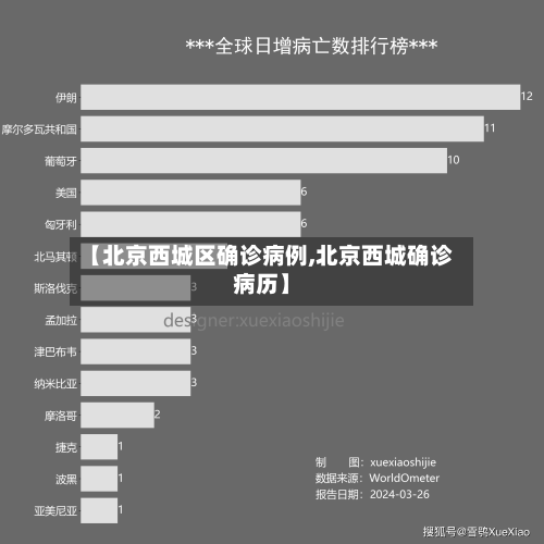 【北京西城区确诊病例,北京西城确诊病历】
