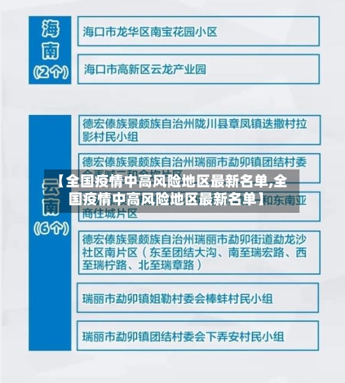【全国疫情中高风险地区最新名单,全国疫情中高风险地区最新名单】-第2张图片