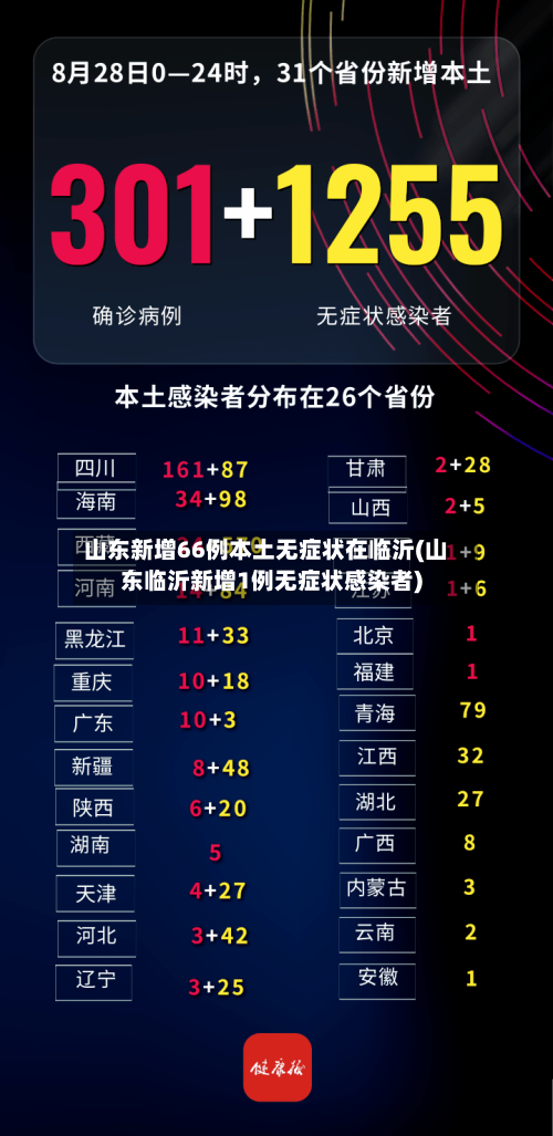山东新增66例本土无症状在临沂(山东临沂新增1例无症状感染者)-第2张图片