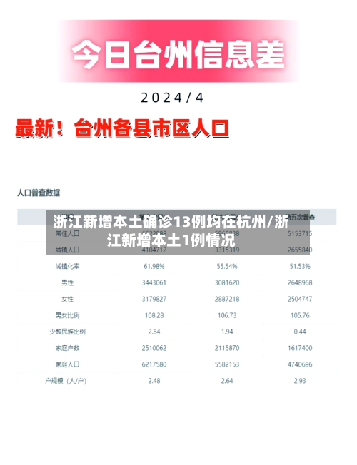浙江新增本土确诊13例均在杭州/浙江新增本土1例情况-第3张图片