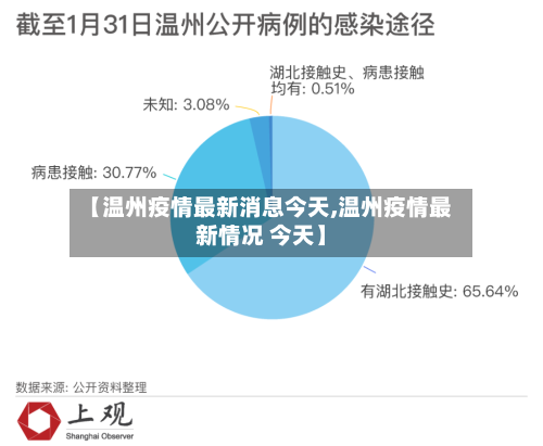 【温州疫情最新消息今天,温州疫情最新情况 今天】