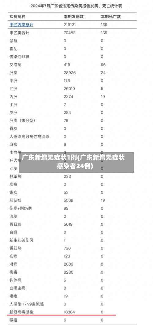 广东新增无症状1例(广东新增无症状感染者24例)-第3张图片