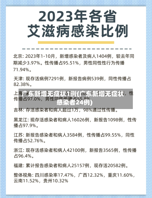 广东新增无症状1例(广东新增无症状感染者24例)-第2张图片