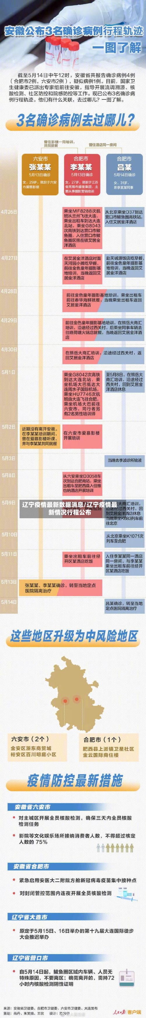 辽宁疫情最新数据消息/辽宁疫情最新情况行程公布-第3张图片