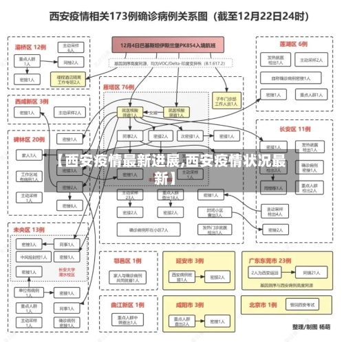 【西安疫情最新进展,西安疫情状况最新】-第2张图片
