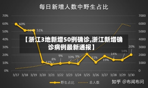 【浙江3地新增50例确诊,浙江新增确诊病例最新通报】-第2张图片