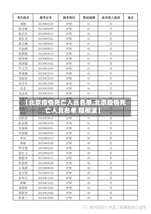 【北京疫情死亡人员名单,北京疫情死亡人员名单 程相波】