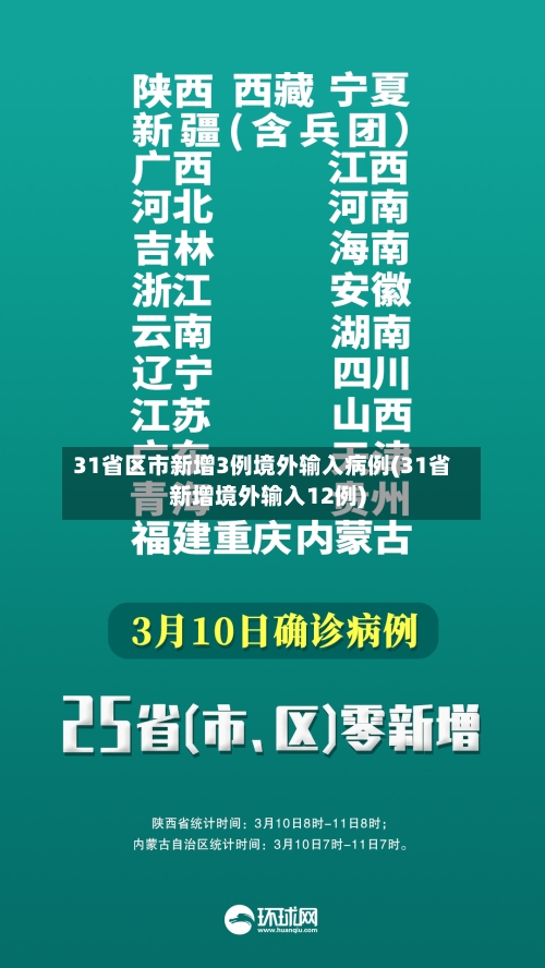31省区市新增3例境外输入病例(31省新增境外输入12例)