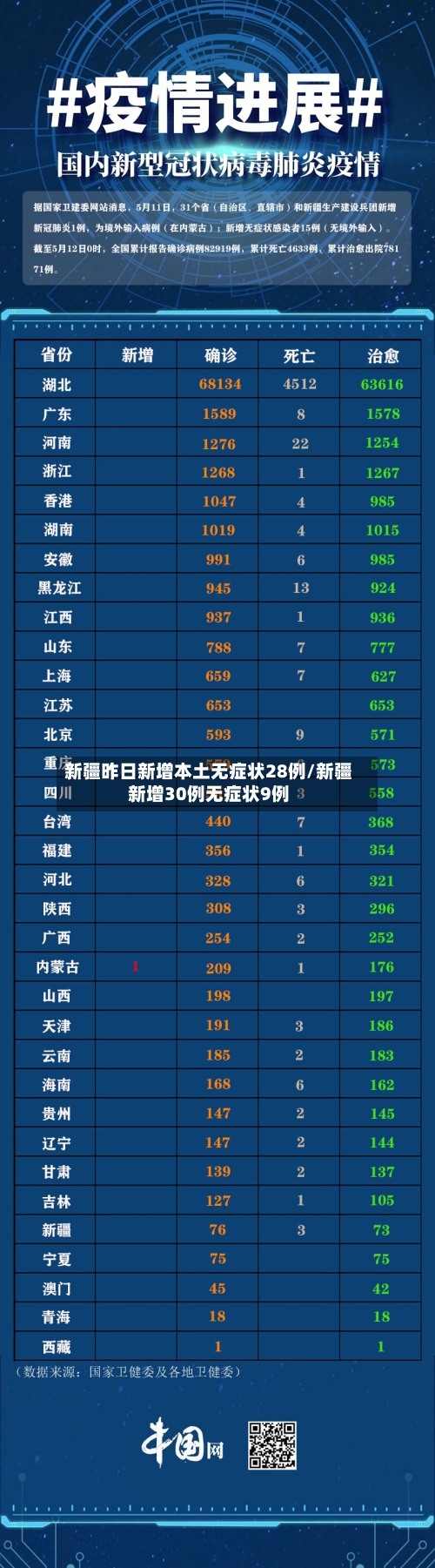 新疆昨日新增本土无症状28例/新疆新增30例无症状9例-第2张图片