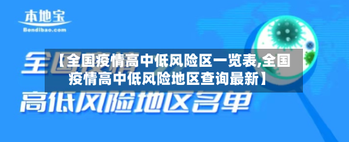 【全国疫情高中低风险区一览表,全国疫情高中低风险地区查询最新】