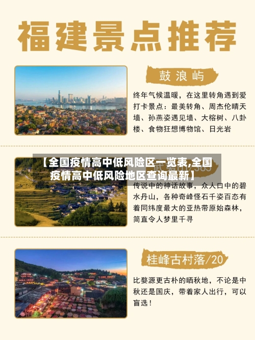 【全国疫情高中低风险区一览表,全国疫情高中低风险地区查询最新】-第2张图片