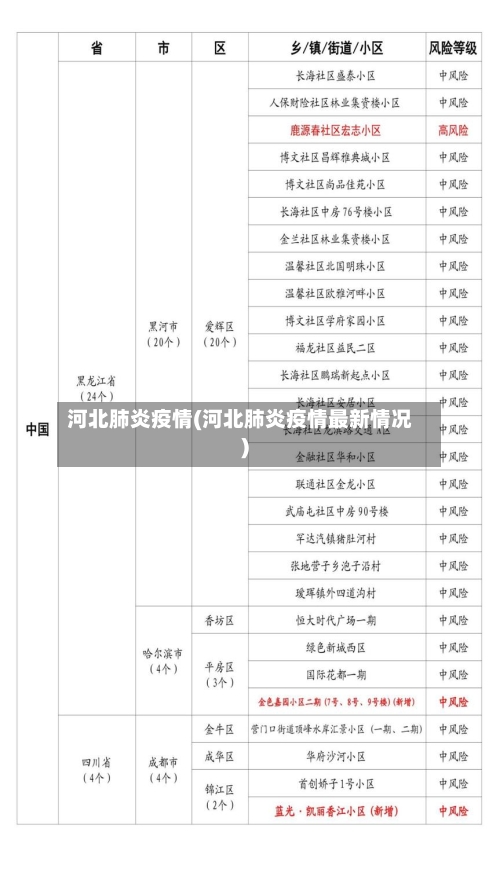 河北肺炎疫情(河北肺炎疫情最新情况)-第3张图片