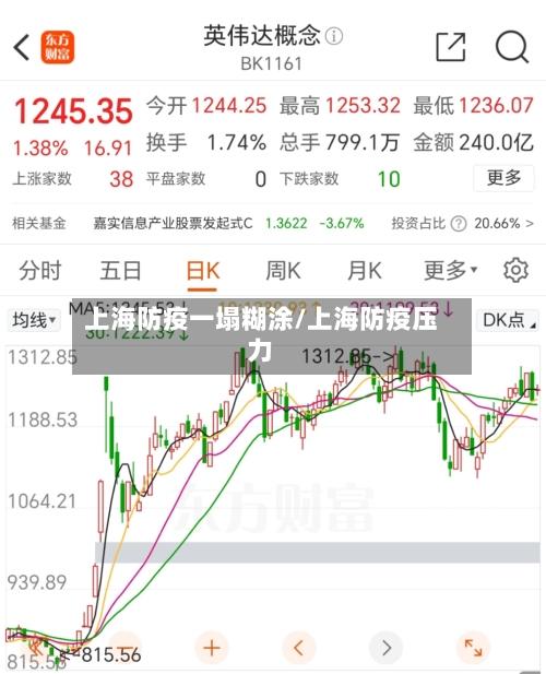 上海防疫一塌糊涂/上海防疫压力