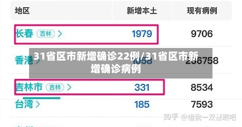 31省区市新增确诊22例/31省区市新增确诊病例