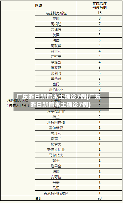 广东昨日新增本土确诊7例(广东昨日新增本土确诊7例)-第2张图片